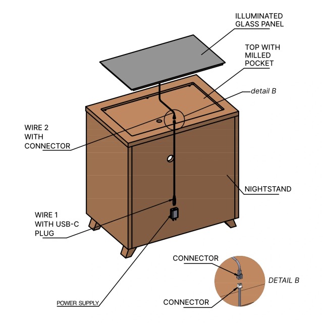 Furniture installation diagram: Cable routing. Rear view of the panel cable, connector and power supply.